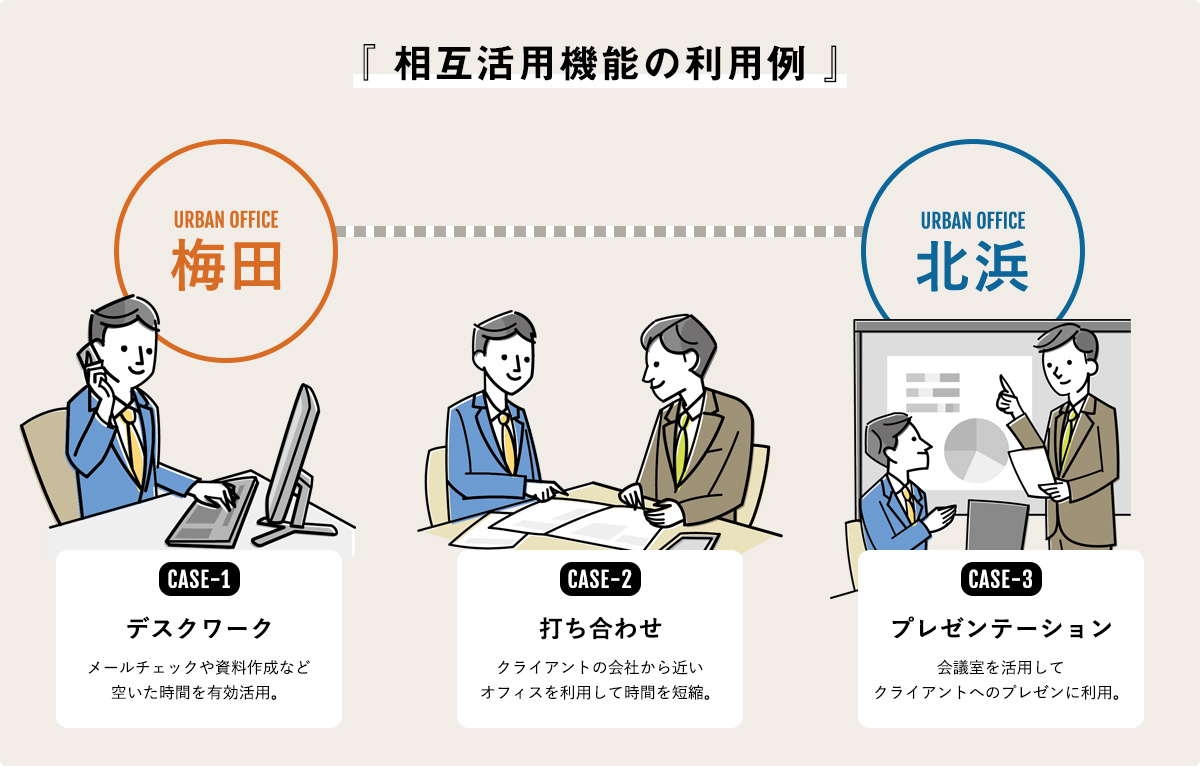 相互活用機能の利用例